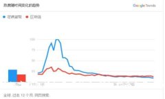 如何使用数字钱包授权美团外卖：详细指南与常