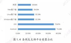 tpWallet如何解除钱包授权：详细指南
