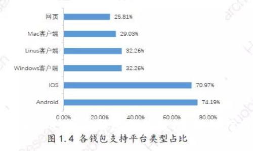 tpWallet如何解除钱包授权：详细指南