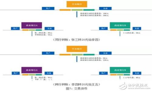 区块链钱包的业务逻辑深入解析