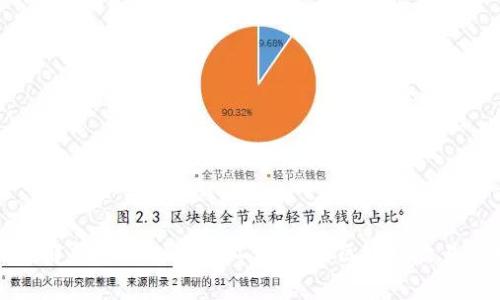 深入解析tpWallet矿工费：如何区块链交易成本
