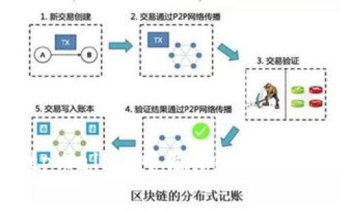 如何在tpWallet中添加FTM链：全面指南