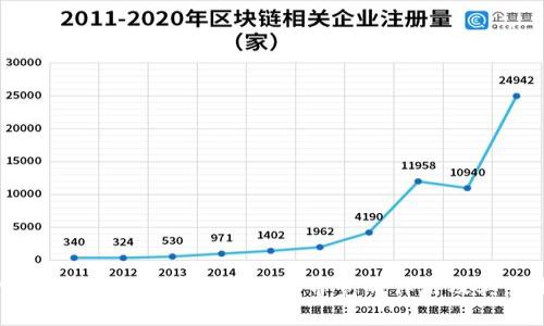 深入解析tpWallet的能量和带宽的作用及其重要性