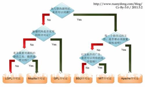 tpWallet跨链转币功能详解：简单、安全、快速的数字资产交易