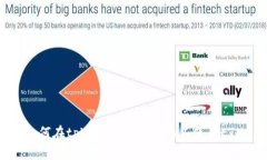 如何在tpWallet中转账而不使用ETH