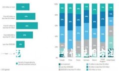 tpWallet私钥扩展详解：安全性、使用方法与注意事
