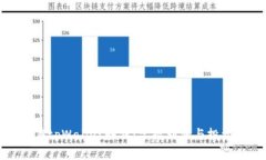 如何在tpWallet赚钱：掌握利润与投资策略
