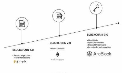 tpWallet如何查询转币记录：全面指南