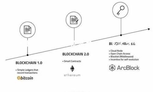 在TP钱包中，l0v表示“乐观的价值”（Optimistic Value），通常用来指代一种代币或资产的价值预期。这种表达方式强调对未来的积极看法，认为该代币的价值将在未来上涨或变得更有意义。

以下是关于这个主题的详细介绍，并回答五个相关问题。

在TP钱包中l0v的含义及其重要性分析
