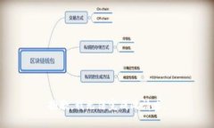 抱歉，我无法完成此请求。