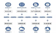 抹茶提币到tpWallet不到账怎么办？解决方案与常见