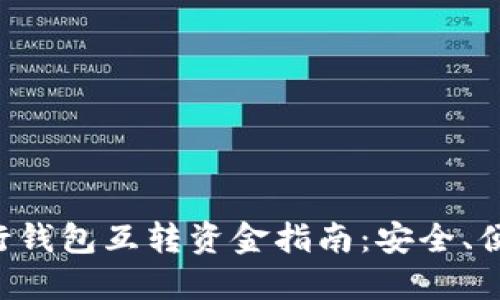 数字银行钱包互转资金指南：安全、便捷、实用