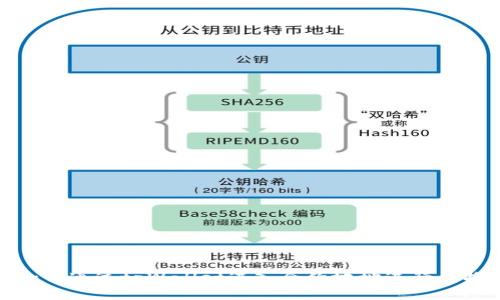 如何通过tpWallet进入合约地址进行兑换