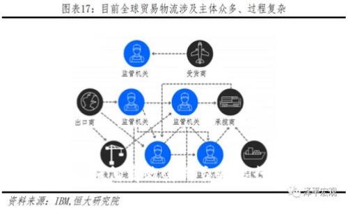详细指南：如何高效使用交通银行数字钱包
