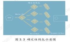 区块链钱包的发展趋势分析：未来数字资产管理