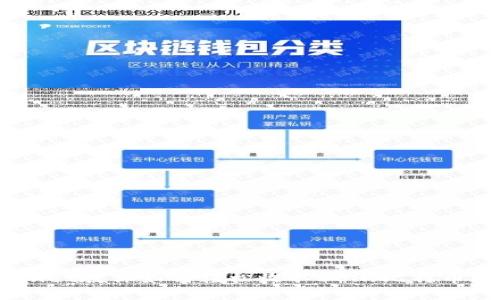 tpWallet教你如何轻松收取BCH（比特币现金）