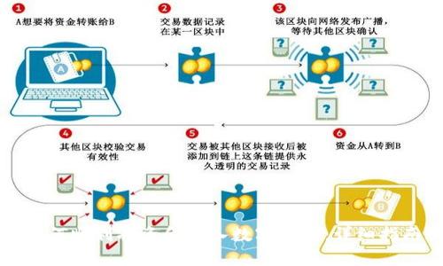 如何顺利将资金存入数字钱包：详细指南