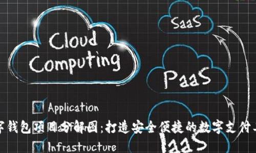 数字钱包项目分解图：打造安全便捷的数字支付工具