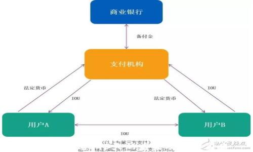 
数字钱包逾期3天的后果及应对策略