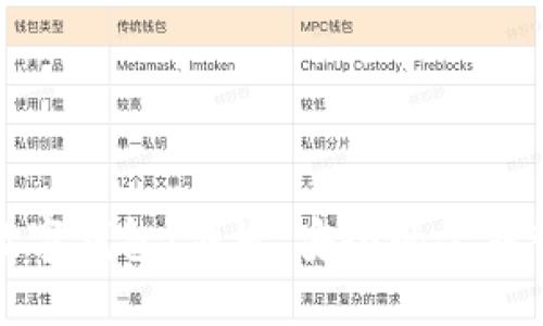 邮政办卡数字钱包：便捷、安全的金融管理新选择