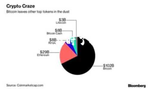   如何通过tpWallet购买新型数字资产鱿鱼？ / 

 guanjianci tpWallet, 鱿鱼, 数字资产 /guanjianci 

在数字货币快速发展的今天，购买和管理数字资产已经成为越来越多人关注的重点。而tpWallet作为一个安全、便捷且功能丰富的数字钱包，正是满足用户需求的重要工具之一。而鱿鱼（Squid Game Token）作为一种新兴的数字资产，因其独特的背景和潜力，吸引了众多投资者的目光。在这篇文章中，我们将详细介绍如何通过tpWallet来购买鱿鱼，包括其背景知识、购买流程、交易注意事项以及常见问题解答等。

一、鱿鱼（Squid Game Token）是什么？
鱿鱼（Squid Game Token）是一种基于区块链技术的加密货币，以热门电视剧《鱿鱼游戏》为灵感而设计。它的出现不仅吸引了众多电视迷的关注，也因其背后独特的项目理念而成为投资者的热门选择。鱿鱼的设计旨在将玩家的参与与娱乐结合在一起，让每位投资者都能在游戏中获得收益。
值得注意的是，鱿鱼这个项目伴随着一定的风险。在投资之前，用户需要仔细研究其白皮书、项目背景和团队信息，以确保做出明智的投资决策。通过对鱿鱼的全面了解，能够降低风险并提高投资成功的概率。

二、tpWallet的基本介绍
tpWallet是一个多功能的数字钱包，支持多种加密货币的存储、转账与交易。其界面设计友好、操作简单，适合各类用户使用。tpWallet的安全性非常高，采用了多重加密机制和离线签名技术，最大程度地保护用户的资产安全。此外，tpWallet还提供了多种便捷的功能，如资产管理、市场行情查看和交易所链接，用户可以快速了解市场动态，做出及时的投资决策。
在使用tpWallet购买鱿鱼之前，用户需要先创建一个钱包，并完成身份认证以确保账户的安全性。创建钱包的过程简单，只需提供邮箱和设置密码即可完成。同时，用户还需妥善保管钱包的助记词，以防账号丢失。

三、如何通过tpWallet购买鱿鱼？
购买鱿鱼的过程相对简单，用户只需按照以下步骤操作：
ol
listrong下载并安装tpWallet：/strong在手机应用商店或官网下载安装tpWallet应用，完成注册并创建钱包。/li
listrong充值账户：/strong通过法币充值、其他加密货币转账等方式为tpWallet账户充值，确保有足够的资金用于购买鱿鱼。/li
listrong选择购买方式：/strong用户可以选择在交易所直接购买鱿鱼，或者在tpWallet内的去中心化交易平台进行交易。/li
listrong下单购买：/strong在选择的交易平台上，输入购买的鱿鱼数量，并确认下单。/li
listrong确认交易：/strong在确认交易时，需要仔细核对信息，确保没有错误。同时，tpWallet会提供详细的交易手续费信息，请务必关注。/li
listrong资产查看：/strong完成交易后，可以在tpWallet的资产管理页面查看所购买的鱿鱼数量及价值变化。/li
/ol

四、购买鱿鱼时的注意事项
在通过tpWallet购买鱿鱼的过程中，有几个重要的注意事项需要用户关注：
ul
listrong市场风险：/strong数字资产市场波动较大，投资者在购买鱿鱼之前需做好风险评估，切勿盲目跟风。/li
listrong项目合法性：/strong在投资之前，建议仔细阅读项目的白皮书，了解项目团队和背景，确保其合法和稳定。/li
listrong网络安全：/strong用户需定期更新密码，并开启双重身份验证，增强账户安全性。/li
listrong手续费：/strong购买鱿鱼的过程中，通常会产生一定的交易手续费，用户应对此有心理准备，并选择最合适的交易方式。/li
listrong资产管理：/strong在购买完鱿鱼后，合理规划资产分配，避免过度集中于某一种资产，可以降低投资风险。/li
/ul

五、常见问题解答

h41. 如何确保tpWallet的安全性？/h4
tpWallet的安全性取决于多个方面，包括用户的使用习惯和钱包本身的技术保障。首先，用户应设置强密码并定期更改，以防止账户被破解。同时，tpWallet使用了多重加密技术和离线存储用户资产，避免资产被黑客盗取。此外，用户应定期备份钱包文件和助记词，确保在意外情况下能够找回资产。同时，切忌将助记词或私钥保存在网上或是不安全的位置。

h42. 如果购买鱿鱼时交易失败怎么办？/h4
在tpWallet中购买鱿鱼的过程中，如果交易失败，通常是由于网络延迟、资金不足或操作错误等原因。用户可以查看交易记录，了解失败的原因。若是资金不足，可以选择充值账户后再进行购买。若是网络问题，建议稍后再尝试或更换网络环境。若问题仍然存在，可以参考tpWallet的客服支持以及社区论坛，获取帮助并解决问题。

h43. 鱿鱼的价格波动有多大？/h4
鱿鱼的价格波动受市场供需、整体市场环境以及项目进展等多方面因素影响。由于其本质上是一种新兴数字资产，其波动性往往较大。投资者在购买时应关注实时行情，结合自己的风险承受能力做出决策。同时，了解市场动态、关注专业分析及行业新闻，将有助于投资者把握最佳买入和卖出时机。

h44. 如何正确管理数字资产投资组合？/h4
管理数字资产投资组合时，用户应遵循合理的分散投资原则。避免将所有资金投入单一资产，以降低投资风险。建议用户根据市场前景、资产特性和自身风险承受能力，制定合理的投资比例。同时，定期查看和调整组合，关注市场变化，有必要时及时减持或增持。用户也可以借助趋势分析工具，帮助判断市场走向及确定最佳交易策略。

h45. 在购买鱿鱼的过程中，有哪些法律风险？/h4
购买鱿鱼涉及一定的法律风险，包括但不限于项目的合法性、合规性及相关法规的变化等。随着全球各国对加密货币监管的不断加强，投资者需对所投资项目进行充分的调研，确保其符合当地法规。同时，及时了解相关政策法规的变化，也是投资者必须关注的重点。用户需保持警惕，避免潜在的法律风险。

总的来说，通过tpWallet购买鱿鱼是一项相对简单的交易，但是在操作过程中，用户仍需保持警惕，做到理性投资。希望本文能帮助到希望购买新型数字资产的用户，为你的投资之旅保驾护航。