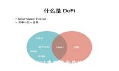 如何在tpWallet中使用合约地址进行兑换？