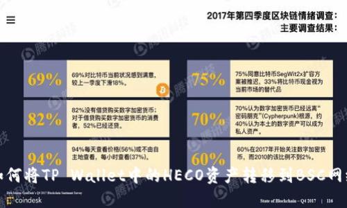 如何将TP Wallet中的HECO资产转移到BSC网络