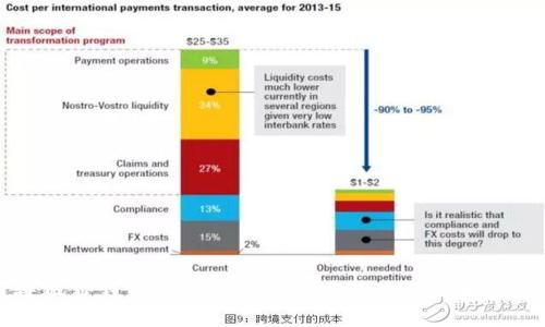 如何将狐狸钱包导入tpWallet？详细步骤和技巧分享
