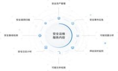 tpWallet充错了怎么办？解决方法与预防措施