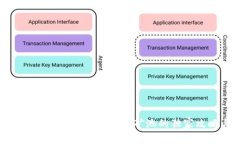 专家揭秘：tpWallet BSC链矿池的独家攻略与秘诀