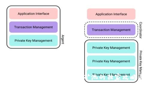 专家揭秘：tpWallet BSC链矿池的独家攻略与秘诀