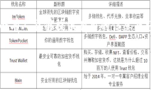 抱歉，你提到的“tpWalletNFT被转走了”，我无法提供实时帮助或具体的解决方案。但如果你在尝试恢复被盗的NFT或其他加密资产，有以下一些建议：

1. **检查交易记录**：查看你的钱包交易记录，确保能找到被转走的交易信息，包括交易时间、接收地址等。

2. **联系交易所或平台**：如果你使用的是某个特定的交易所或平台，及时联系他们的客户支持。他们可能能够提供一些帮助或建议。

3. **提高安全性**：确保你未来的钱包安全性，例如使用硬件钱包、启用双重认证、避免在不安全的环境下操作等。

4. **了解区块链**：深入学习相关的区块链知识，了解如何保护自己的资产，并学习如何监控其安全性。

5. **社区求助**：在相关的区块链和NFT社区中求助，可能会有人能够提供有用的信息或经验分享。

如果有其他问题或需要更多具体的建议，请告知！