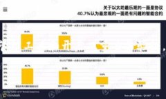 关于tpWallet账号密码的管理，以下是一些重要的安