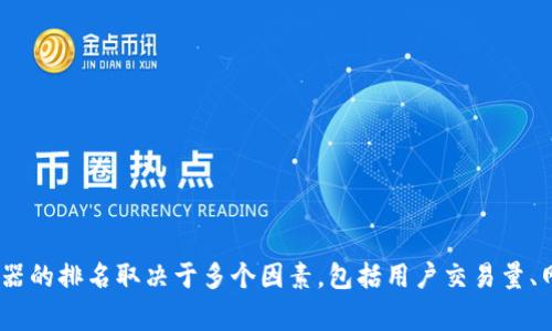 截至我最后的信息更新（2023年10月），关于tpWallet的具体加速器排行并没有确切的数据，这可能会因时间和市场状况的变化而有所不同。通常，加速器的排名取决于多个因素，包括用户交易量、网络活动、资产管理的流动性等。如果你想了解最新的加速器排行，我建议访问tpWallet的官方网站或相关的区块链社区和论坛，获取最新的信息和动态。