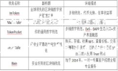 关于tpWallet被封的具体时间，一般来说，这类信息