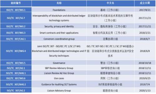 中行数字钱包转账限额：专家独家揭秘最新政策与操作秘诀！

中行数字钱包, 转账限额, 财务管理/guanjianci

引言
说真的，随着数字时代的到来，电子支付已经成为我们日常生活中不可或缺的一部分。而在众多的数字钱包中，中行数字钱包以其安全性和便利性受到越来越多用户的青睐。不过，很多朋友在使用中行数字钱包的时候，常常会问：它的转账限额到底是多少呢？今天，我们就来深入解析这个问题，揭示一些不为人知的内幕。

中行数字钱包介绍
中行数字钱包，顾名思义，是中国银行推出的一款数字支付工具。用户可以通过这款钱包进行余额查询、转账、支付以及各种金融服务。它的设计初衷就是为了提升用户的交易效率，让大家能够在数字化的时代畅享便捷的支付体验。

转账限额的政策背景
说到转账限额，其实这并不是中行独有的现象，各大银行的数字钱包都有相关的限额规定。这主要是为了防止洗钱、诈骗等违法行为的发生，保障用户的资金安全。话说回来，限额的设置也是为了给用户提供一种财务监管的好方法，不至于因为一时冲动而造成经济损失。

中行数字钱包的转账限额具体是多少？
根据最新的政策，中行数字钱包的转账限额一般是每日2000元，月累计转账金额上限为1万元。这些数字可能会随着政策的调整而变化，因此建议你随时关注中国银行的官方网站或客服，获取最新的信息。不过，有些用户可能会觉得这样的限额有点低，尤其是对于那些需要进行大额交易的人群，这就需要我们掌握一些操作秘诀，让限额不再成为障碍。

如何提高转账限额？
接下来，我们就来聊聊如何有效提高中行数字钱包的转账限额。以下是一些实用的小秘诀：

h41. 完善个人信息/h4
首先，确保你的个人信息完整并且真实。这是提高转账限额的第一步。你可以在中行数字钱包的设置中检查并更新你的个人资料，确保没有遗漏。

h42. 提升信誉等级/h4
许多银行都会根据用户的交易记录和账户活动来评估信用等级。对中行数字钱包也是如此。如果你保持频繁且稳定的交易记录，银行可能会主动提高你的转账限额。

h43. 申请临时限额提升/h4
如果你近期有大额转账的需求，可以考虑向银行申请临时提升限额。通常只需要提供相关的证明材料，银行经过审核后会为你调整限额。这一点，你可以直接通过中行的客服热线咨询，了解具体的申请流程。

常见问题解答
在日常使用中，很多用户对中行数字钱包的转账功能有一些疑问，下面我们汇总了一些最常见的问题，供大家参考。

h41. 我可以使用中行数字钱包进行国际转账吗？/h4
目前，中行数字钱包主要支持国内转账，国际转账的功能可能还在完善中。如果你有国际交易的需求，建议使用其他的银行服务。

h42. 转账时遇到限额问题该怎么办？/h4
如果在转账过程中遇到限额不足的问题，建议先检查是否可以通过以上提到的方法来提高限额。如果仍旧无法满足需求，可以选择分多次转账。

h43. 中行数字钱包的转账费用是多少？/h4
一般情况下，中行数字钱包的转账费用比较低，首次使用可能是免费的，后续的转账费用也会因活动而异。具体费用可以查看中行官方公告，或者在申请转账时查看系统提示。

总结
总的来说，中行数字钱包的转账限额虽说有一些约束，但只要我们遵循相关的政策和操作，还是可以灵活应对的。随着个人用户和小微企业的需求不断增加，银行也在逐步相关的政策，未来我们有理由相信，更多的便捷服务会相继推出。

希望以上的内容能够帮助到使用中行数字钱包的你，让你的转账体验更加顺畅。如果你有任何问题或想要分享的经验，欢迎在评论区告诉我们哦！

附录：中行数字钱包使用小贴士
在这里，我给大家总结了一些中行数字钱包的使用小贴士，希望能让你的使用体验更上一层楼：

ul
    listrong定期更新：/strong保持应用的最新版本，这样可以享受到最新的功能和安全更新。/li
    listrong设置提醒：/strong可以设置交易提醒，让你在每次交易后都能及时掌握账户动态。/li
    listrong安全第一：/strong定期更换密码，并在公用设备上使用时保持谨慎，不要随便保存登录信息。/li
/ul

相信只要掌握了这些技巧，你就能更好地利用中行数字钱包了！