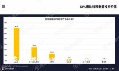 专家独家揭秘：tpWallet更换账号的秘诀