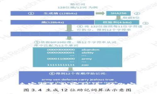 tpWallet白名单：专家揭秘独家秘诀，助你安全使用区块链资产