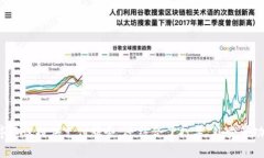 伊朗的数字钱包叫做“移动钱包”（Mobile Wallet）