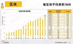 对于“tpWallet币怎么越来越少”的问题，可能涉及