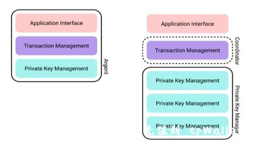 专家独家揭秘：如何快捷将资金充值到 tpWallet 的秘诀