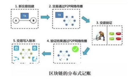专家揭秘：如何安全使用USDT和区块链钱包的独家秘诀