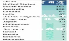 在tpWallet中，＂HD＂通常指的是“Hierarchical Deter