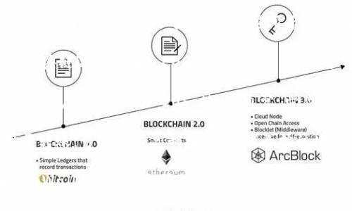 要查看你的 tpWallet 的 EOS 地址，请按照以下步骤操作：

1. **打开 tpWallet 应用**：首先，确保你已在手机上安装了 tpWallet 应用。打开应用后，你将看到主界面。

2. **选择 EOS 账户**：在主界面中，你会看到不同的区块链选项，包括 EOS。点击 EOS 图标，进入 EOS 钱包界面。

3. **查看账户信息**：在 EOS 钱包页面，你会看到你的账户信息，包括 EOS 地址。通常，它显示在页面的顶部，可能以“钱包地址”或“账户名称”标识。

4. **复制地址**：如果你需要分享你的地址或将其用于转账，可以点击复制按钮，或者长按该地址来复制。

如果你在使用过程中的任何方面遇到问题，建议查看 tpWallet 的官方帮助文档或联系他们的客户支持获取帮助。