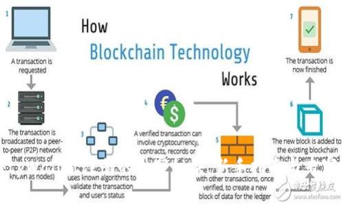 揭秘tpWallet注册的独家秘诀：新手指南与专家建议