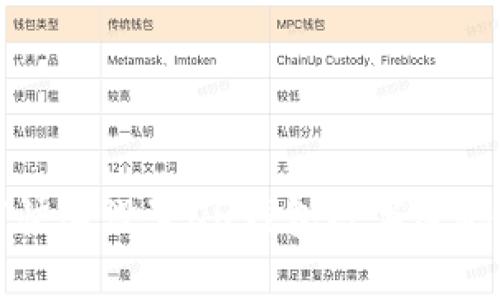 专家独家揭秘：如何快速设置QQ钱包数字密码，保护你的资金安全