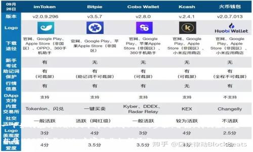 当然可以，我来帮你详细讲解一下如何在tpWallet中将U换成BNB的步骤。首先，我们来设置一下背景知识，希望对你有帮助。

### tpWallet专属秘诀：轻松将USDT换成BNB，专家教你如何操作