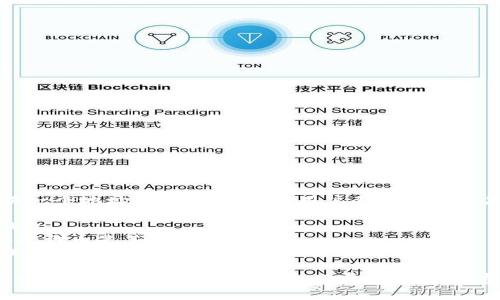 tpWallet代币移除的意思是将某个在tpWallet中持有的代币从钱包中删除或转移到另一个地址。这通常发生在用户不再想持有某个代币，或者希望通过其他方式管理自己的资产时。代币移除可能涉及以下几种情况：

1. **投资决定**：用户可能对某个代币的前景不再看好，决定将其出售或转移到其他钱包。
2. **链上操作**：在某些情况下，用户可能需要进行链上操作，如交易或流动性提供，移除代币是其中的一部分。
3. **钱包管理**：用户可能希望简化自己的钱包，移除不再关注的代币以提高资产管理的效率。

无论是哪种情况，移除代币的过程通常会涉及到一定的步骤，需要用户在钱包应用中进行操作，同时可能会产生一些费用（如网络费用等）。如果你对如何安全有效地移除代币还有其它疑问，欢迎继续提问！