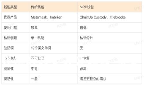 tpWallet与Web3钱包的独家内幕揭秘，专家分享最全区别秘诀