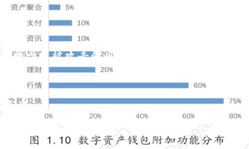 tpWallet 是一个去中心化的钱包，旨在让用户完全控制自己的数字资产。它允许用户管理各种加密货币，并提供安全的交易功能。由于去中心化的特性，用户不需要依赖任何中介或第三方来处理他们的资产。这种方式增强了用户的隐私和安全性。

去中心化的钱包通常具有以下几个特点：

1. **用户掌控私钥**：在 tpWallet 中，用户是自己私钥的唯一拥有者，这意味着用户对自己的资产有完全的控制权。

2. **安全性**：去中心化钱包通常比集中式钱包更安全，因为它们不存储用户的敏感信息在服务器上，减少了被攻击的风险。

3. **隐私保护**：去中心化钱包提高了用户的隐私性，用户不需要提供个人信息来使用钱包。

4. **多种加密货币支持**：tpWallet 支持多种不同的加密货币，让用户能够方便地管理不同类型的资产。

总的来说，tpWallet 是一个去中心化的选择，适合那些希望对自己的资产完全掌控并注重安全和隐私的用户。